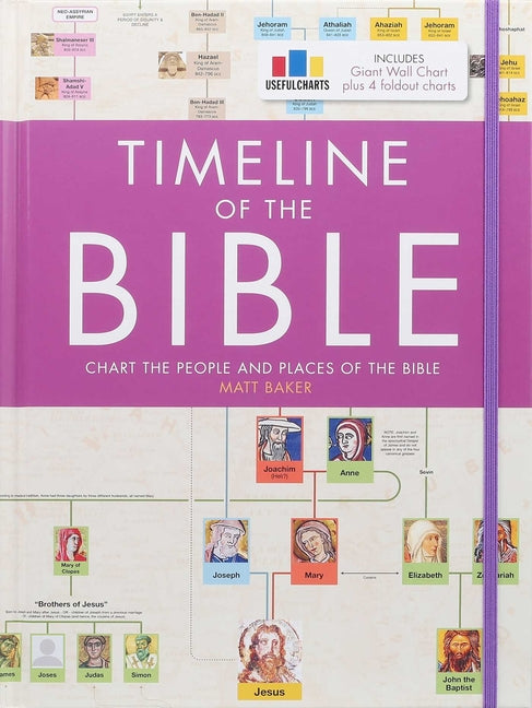 Timeline of the Bible - Ingram