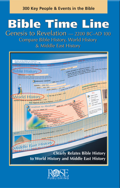 Bible Time Line - Ingram