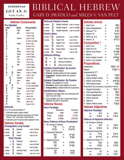 Biblical Hebrew Laminated Sheet - Ingram